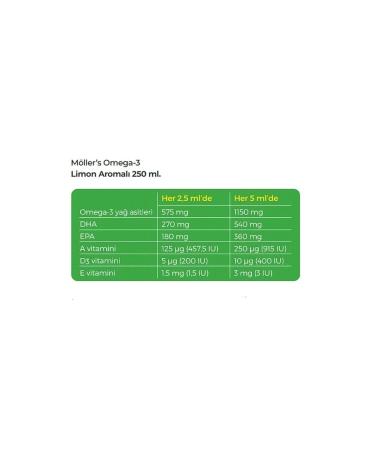 MENDOS Arbutus Molasses 380 Gr - Buy Online on GoSupps.com