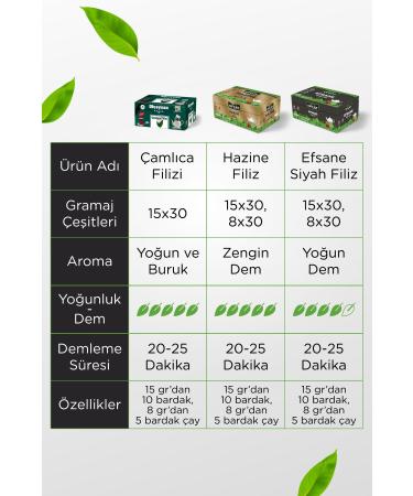 Ocean Orzax Ocean Plus 50 Capsules