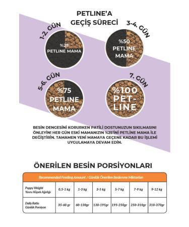 plantland Coriander Seed 1 Kg