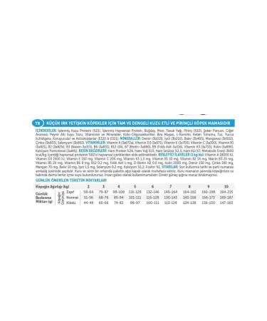 Royalist ROYALIST SMALL BREED ADULT DOG SMALL & MINI LAMB RICE DOG FOOD 3 KG - Buy Online on GoSupps.com