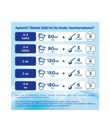 Aptamil Number 1 1200 GR 0-6 Months 3-Pack Advantage Package (3600 GR) - Buy Online on GoSupps.com