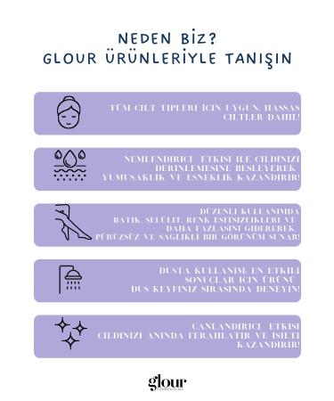 GLOUR Blackberry & Lavender Sugar Scrub 250 ml / Renewing and Moisturizing Natural Body Peeling - Buy Online on GoSupps.com