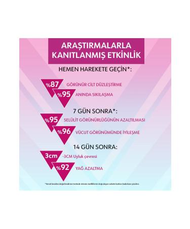 Eveline Cosmetics Eveline Slim Extreme 4d Scalpel Turbo Cellulite Reducing Serum 250ml - Buy Online on GoSupps.com