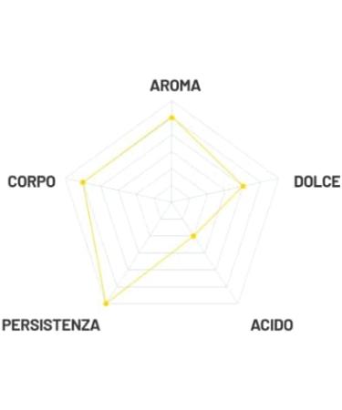 CAF PASSALACQUA HABANERA - ROUND FLAVOUR - Box 25 CAPSULES COMPATIBLE NESPRESSO 5.5g - Buy Online on GoSupps.com