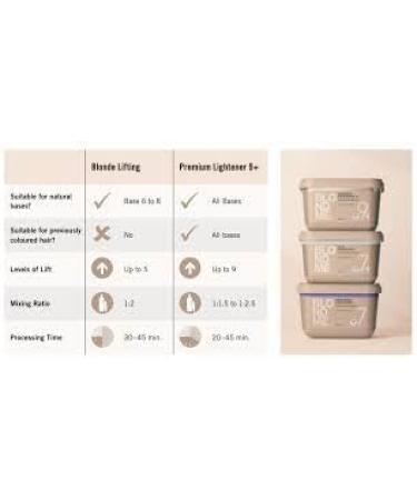 Schwarzkopf BlondMe Premium Lightener 9+ 450g - Buy Online on GoSupps.com