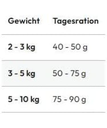 Grau L'original Cat Food for Cats Poultry and Salmon with Super Food Pack of 1 (1 x 400 g) Gluten Free for Adult Cats - Buy Online on GoSupps.com