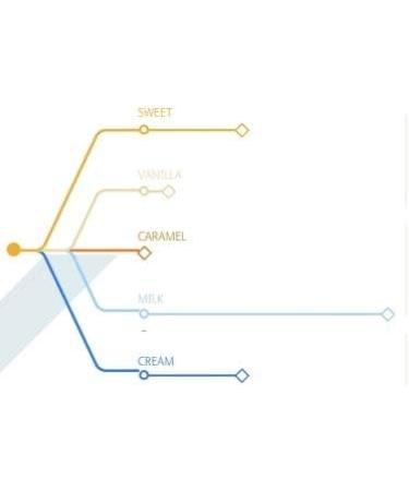 Cacao Barry Chocolate - White 34% - Blanc Zephyr 5 kg (11 lbs) - Buy Online on GoSupps.com