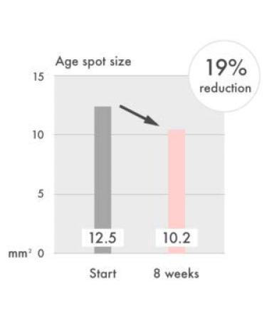 ROVECTIN Anti-Irritant Barrier Repair Ultra Lotion | Best Korean Skincare for Sensitive Skin (200ml - Buy Online on GoSupps.com