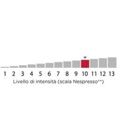 KIMBO NAPOLI COFFEE - Box 100 NESPRESSO COMPATIBLE CAPSULES 5.5g - Buy Online on GoSupps.com