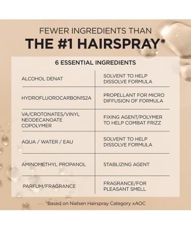 L'OrÃ©al Elnett Satin Extra Strong Hold UV Hair Spray 11.0 oz - Discover Premium Quality Shop now! - Buy Online on GoSupps.com