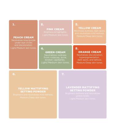 Discover Stila Correct and Perfect All-In-One Color Correcting Palette 0.46 oz - Elevate Your Style Instantly! - Buy Online on GoSupps.com