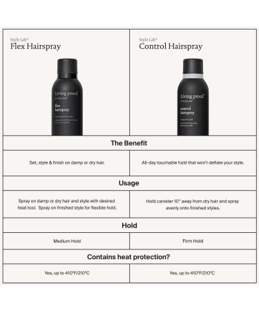 Discover Living Proof Travel Size Style Lab Flex Hairspray 3.0 oz - Elevate Your Style Instantly! - Buy Online on GoSupps.com