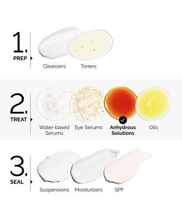 Discover The Ordinary Ascorbyl Tetraisopalmitate Solution 20% in Vitamin F 1.0 oz - Elevate Your Style Instantly! - Buy Online on GoSupps.com