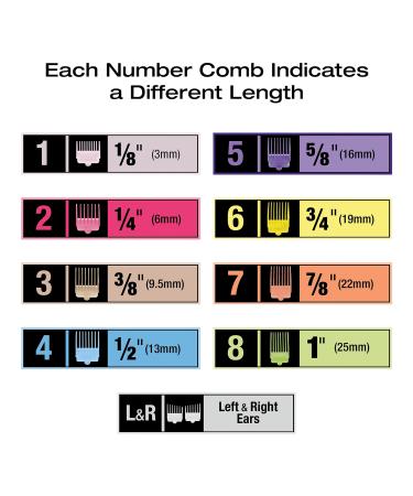 Discover Conair Number Cut 20-Piece Haircut Kit - Elevate Your Style Instantly! - Buy Online on GoSupps.com