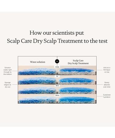 Discover Living Proof Scalp Care Dry Scalp Treatment 3.4 oz - Elevate Your Style Instantly! - Buy Online on GoSupps.com