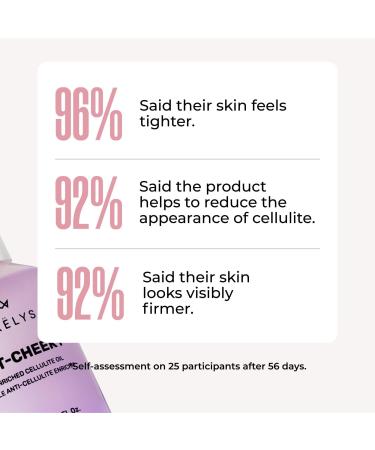 MAÃ‹LYS GET-CHEEKY Enriched Cellulite Oil 2.0 oz - Transform Your Style with the Best Innovation Today! - Buy Online on GoSupps.com