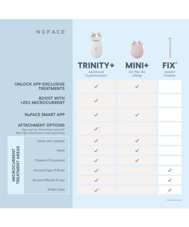 Discover NuFACE TRINITY+ Advanced Microcurrent Kit + Wrinkle Reducer Attachment - Elevate Your Style Instantly! - Buy Online on GoSupps.com