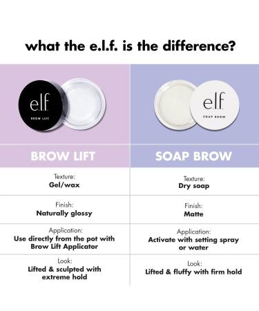 Discover e.l.f. Cosmetics Soap Brow 0.35 oz - Elevate Your Style Instantly! - Buy Online on GoSupps.com
