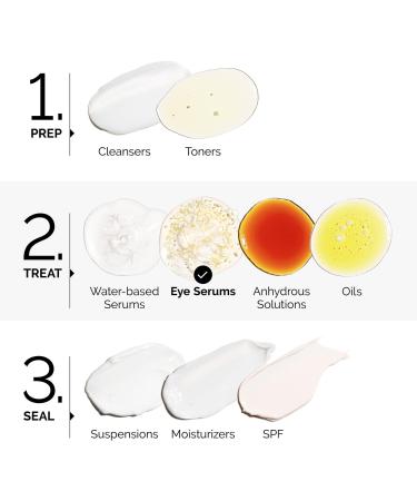 Discover The Ordinary Multi-Peptide Anti-Aging Eye Serum - Elevate Your Style Instantly! - Buy Online on GoSupps.com