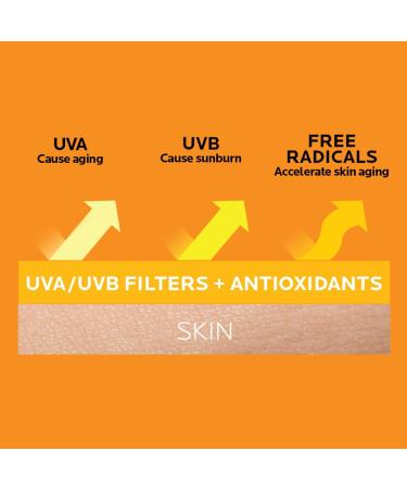 Discover La Roche-Posay Anthelios Kids Gentle Sunscreen Face and Body Lotion SPF 50 6.7 oz - Elevate Your Style Instantly! - Buy Online on GoSupps.com