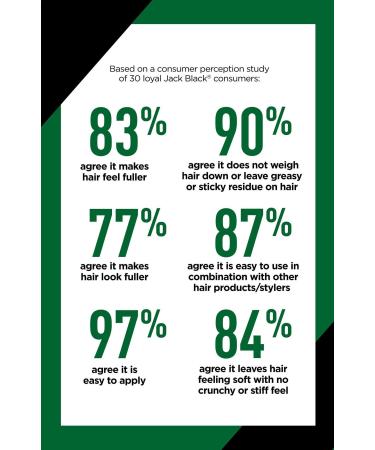 Discover Jack Black True Volume Hair Density Foam with Procapil & Peppermint 5.0 oz - Elevate Your Style Instantly! - Buy Online on GoSupps.com