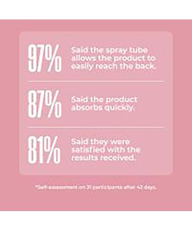 MAÃ‹LYS GET-BACK Targeted Body Acne Spray 3.38 oz - Transform Your Style with the Best Innovation Today! - Buy Online on GoSupps.com