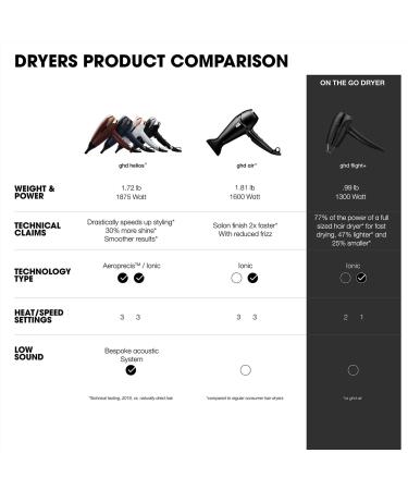 Discover Ghd Flight+ Travel Hair Dryer - Elevate Your Style Instantly! - Buy Online on GoSupps.com