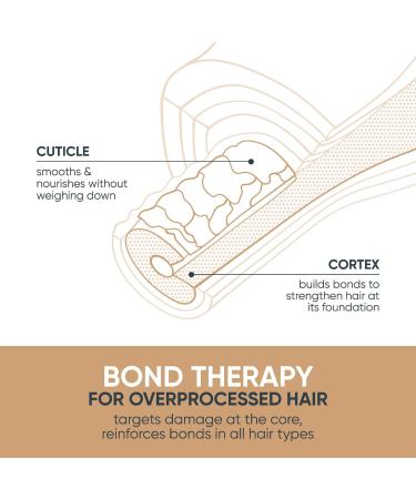 Discover Biolage Bond Therapy Smoothing Leave-In Cream 5.1 oz - Elevate Your Style Instantly! - Buy Online on GoSupps.com