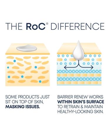 RoC Barrier Renew PM Moisturizer Ceramides + Antioxidant Green Tea 2.5 oz - Discover Premium Quality Shop now! - Buy Online on GoSupps.com