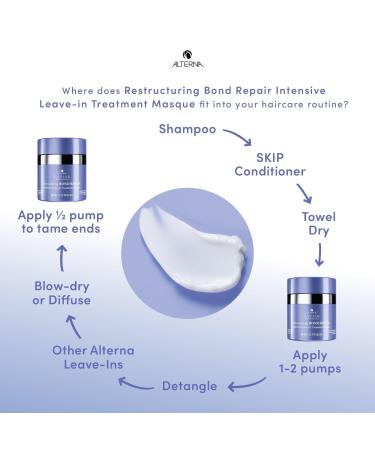 Discover Alterna Bond Repair Intensive Leave-In Treatment Masque 1.7 oz - Elevate Your Style Instantly! - Buy Online on GoSupps.com