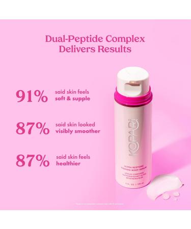 Kopari Beauty Ultra Restore Firming Body Serum 5.0 oz - Transform Your Style with the Best Innovation Today! - Buy Online on GoSupps.com