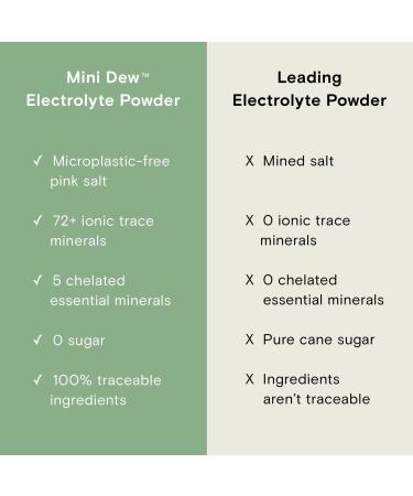 Discover Moon Juice Mini Dew Electrolyte + Mineral Supplement Watermelon - Elevate Your Style Instantly! - Buy Online on GoSupps.com