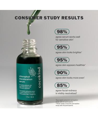 Discover cocokind Chlorophyll Discoloration Serum 1.0 oz - Elevate Your Style Instantly! - Buy Online on GoSupps.com