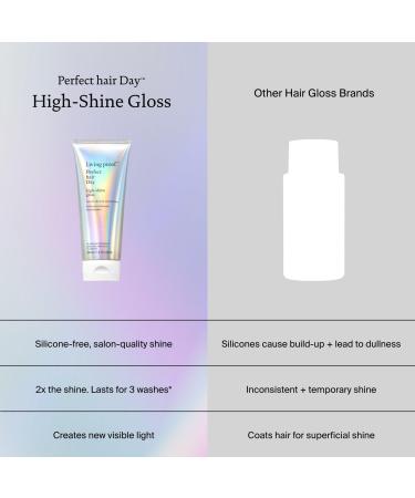 Living Proof Perfect hair Day High-Shine Gloss 6.7 oz - Transform Your Style with the Best Innovation Today! - Buy Online on GoSupps.com