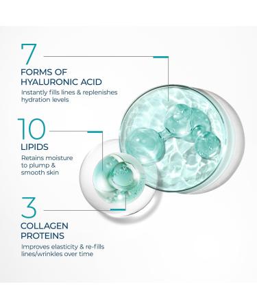 RoC Multi Correxion Hydration+ Moisturizer 1.70 oz - Discover Premium Quality Shop now! - Buy Online on GoSupps.com