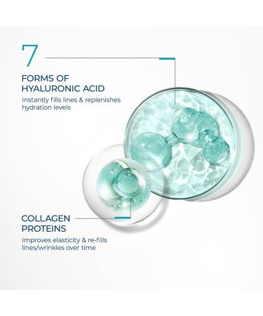RoC Multi Correxion Hydration+ Serum 1.0 oz - Discover Premium Quality Shop now! - Buy Online on GoSupps.com