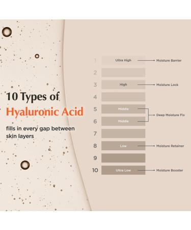 Discover ma:nyo Bifida Biome Complex Ampoule 1.01 oz - Elevate Your Style Instantly! - Buy Online on GoSupps.com