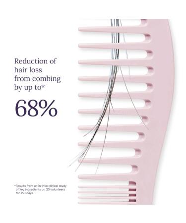 Keranique Growth Activator Hair Serum 1.0 oz - Transform Your Style with the Best Innovation Today! - Buy Online on GoSupps.com