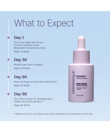 Keranique Growth Activator Hair Serum 1.0 oz - Transform Your Style with the Best Innovation Today! - Buy Online on GoSupps.com