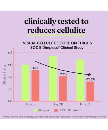 Discover Lemme Smooth: Cellulite Support & Skin Smoothing Capsules 30 ct - Elevate Your Style Instantly! - Buy Online on GoSupps.com