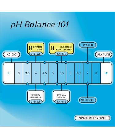 The Honey Pot Company Coconut Shea Hydrating Body Cleanser 15.0 oz oz - Discover Premium Quality Shop now! - Buy Online on GoSupps.com