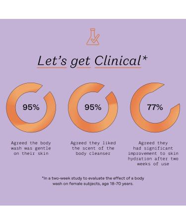 The Honey Pot Company Grapefruit Ylang Ylang Hydrating Body Cleanser 15.0 oz oz - Transform Your Style with the Best Innovation Today! - Buy Online on GoSupps.com