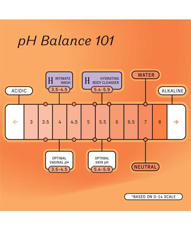 The Honey Pot Company Grapefruit Ylang Ylang Hydrating Body Cleanser 15.0 oz oz - Transform Your Style with the Best Innovation Today! - Buy Online on GoSupps.com