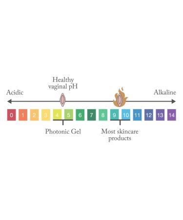 Joylux Photonic Gelâ„¢ 2.5 oz - Transform Your Style with the Best Innovation Today! - Buy Online on GoSupps.com