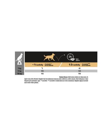 Pro Plan Pro Plan Chicken Small Breed Dog Food 3 Kg - Buy Online on GoSupps.com