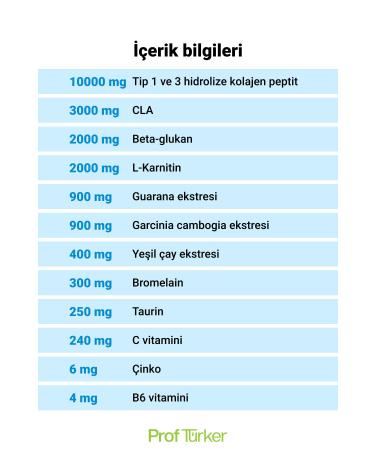 ProfT rker Collagen Slim 600 G Powder Dietary Supplement Containing Collagen and Plant Extracts - Buy Online on GoSupps.com