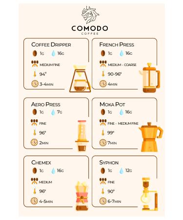Comodo Coffee Coffee Creamer-Coffee Whitener 500g - Buy Online on GoSupps.com