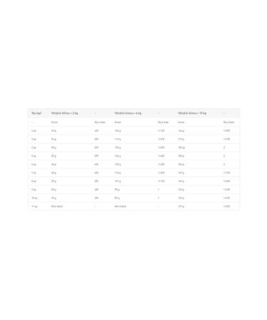 Royal Canin Shn Mini Puppy Small Breed Puppy Food 4 Kg - Buy Online on GoSupps.com