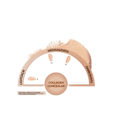 Note Cosmetics Collagen Under Eye Concealer - Collagen Concealer 01 ..concealer05 - Buy Online on GoSupps.com