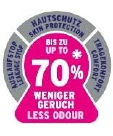 Caroli Protect + Care Hygiene Pads - Value Pack (Extra 6 x 12 Pieces) | Made in Germany - Shop Internationally - Buy Online on GoSupps.com